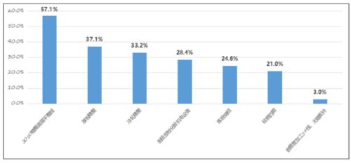 第二十屆冶金企業(yè)管理現(xiàn)代化創(chuàng)新成果——寶鋼與首鋼的先進(jìn)實(shí)踐