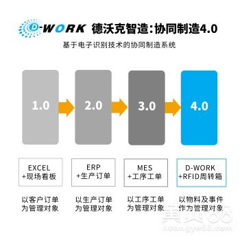 嘉興MES軟件與工廠管理系統(tǒng) 提升企業(yè)智能制造水平的關(guān)鍵