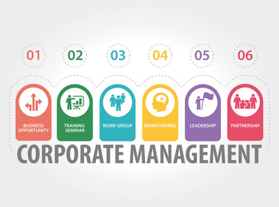 企業(yè)經(jīng)營理念在企業(yè)管理中的核心作用