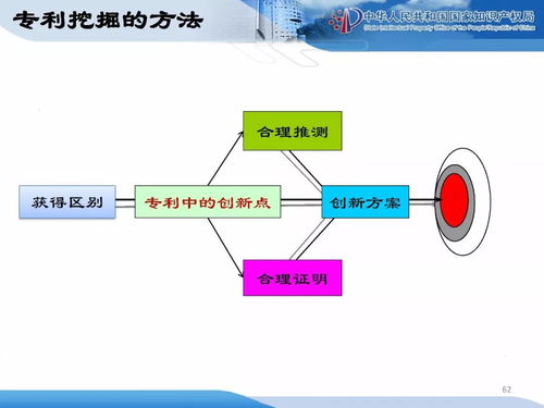企業(yè)知識產(chǎn)權(quán)戰(zhàn)略規(guī)劃與管理培訓精品課件（二）企業(yè)管理篇