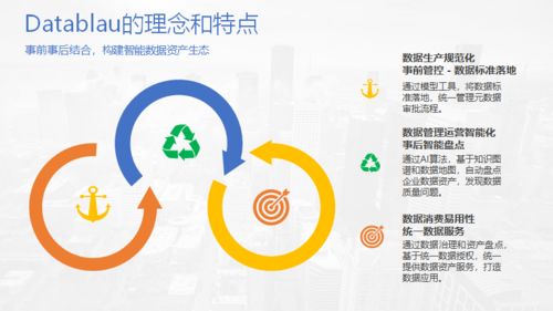 數(shù)語科技完成數(shù)千萬A輪融資，以全棧式數(shù)據(jù)治理產(chǎn)品賦能企業(yè)大數(shù)據(jù)管理