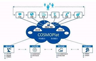 海爾互聯(lián)工廠深度透視 獨(dú)家探秘智能制造的中國(guó)模式
